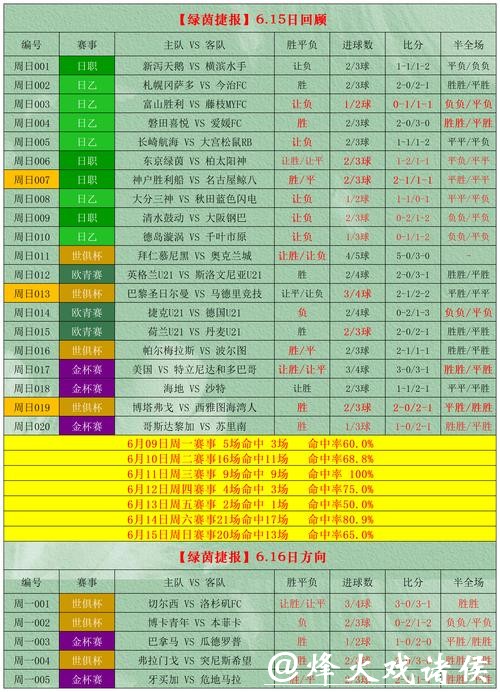 世界杯买球：在线与线下投注对比